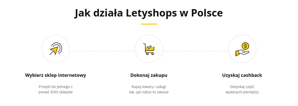 LetyShops